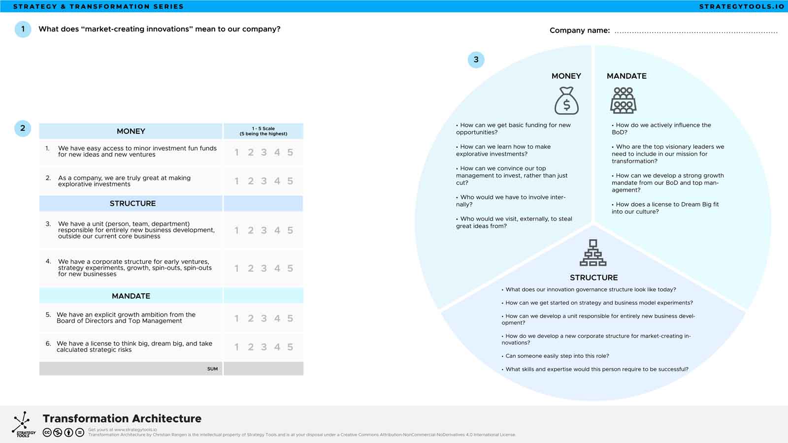Transformation Architecture Strategytools