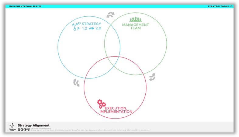 Strategic Alignment Tools Strategy Tools – Strategy Alignment | StrategyTools